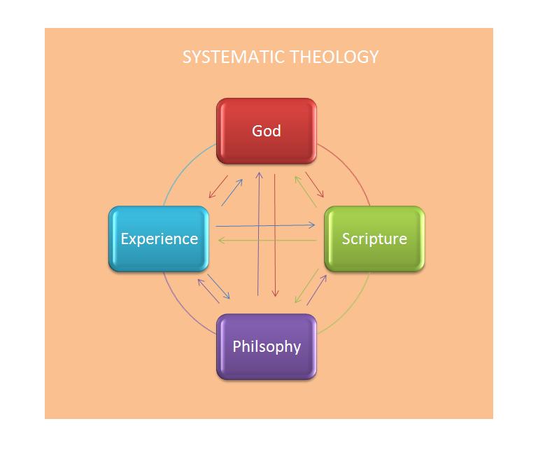 The Importance Of The Understanding Of Dispensational Theology.